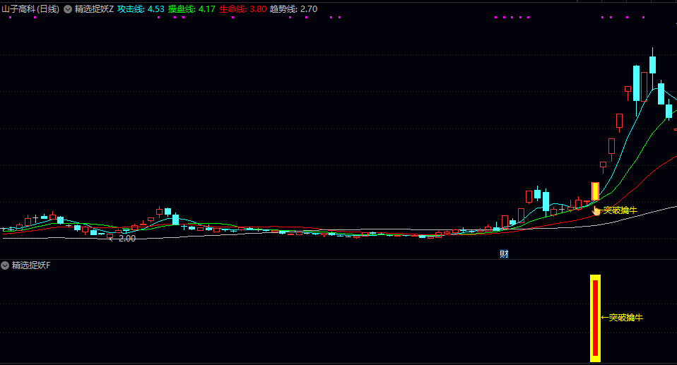 优【精选捉妖】主图/副图/选股指标 用于均线多头排列/量价齐升的启动点 快速锁定上涨潜力股