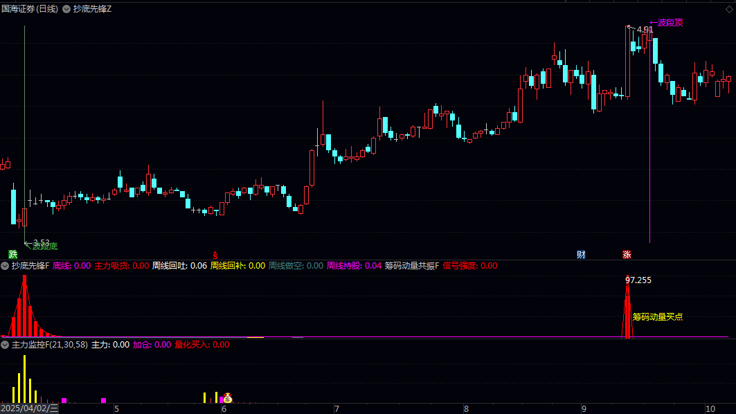 花钱买的【抄底先锋量化系统】主图/副图指标 用于长期阴跌个股 下跌幅度大的个股,寻找博弈反弹时机! 花钱买的【抄底先锋量化系统】主图/副图指标 用于长期阴跌个股 下跌幅度大的个股,寻找博弈反弹时机!