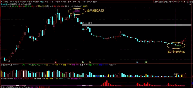 花钱买的【抄底先锋量化系统】主图/副图指标 用于长期阴跌个股 下跌幅度大的个股,寻找博弈反弹时机! 花钱买的【抄底先锋量化系统】主图/副图指标 用于长期阴跌个股 下跌幅度大的个股,寻找博弈反弹时机!