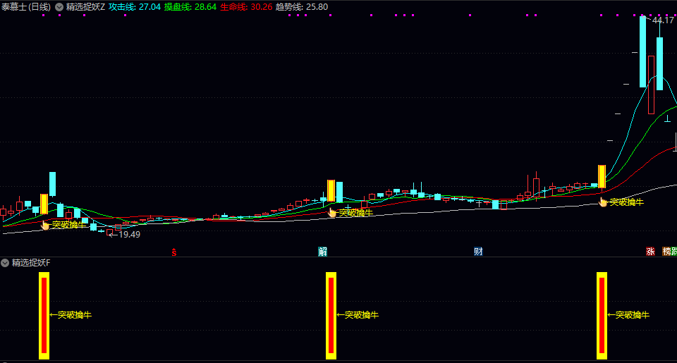 优【精选捉妖】主图/副图/选股指标 用于均线多头排列/量价齐升的启动点 快速锁定上涨潜力股
