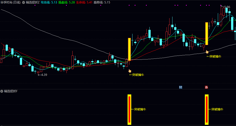 优【精选捉妖】主图/副图/选股指标 用于均线多头排列/量价齐升的启动点 快速锁定上涨潜力股