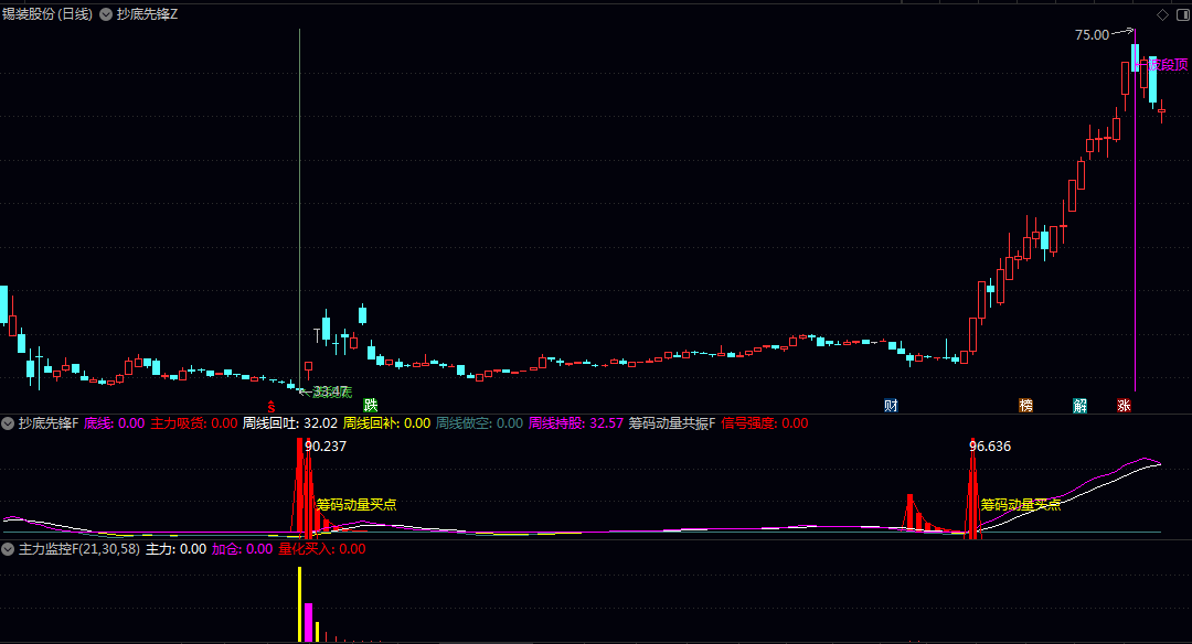 花钱买的【抄底先锋量化系统】主图/副图指标 用于长期阴跌个股 下跌幅度大的个股,寻找博弈反弹时机! 花钱买的【抄底先锋量化系统】主图/副图指标 用于长期阴跌个股 下跌幅度大的个股,寻找博弈反弹时机!