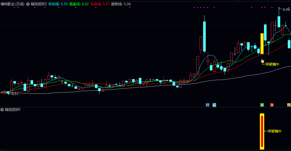 优【精选捉妖】主图/副图/选股指标 用于均线多头排列/量价齐升的启动点 快速锁定上涨潜力股