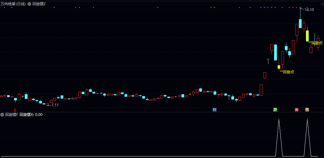 通达信【回旋镖】主图/副图/选股指标，用于寻找强势整理后的突破机会，实现顺势而为的交易策略！