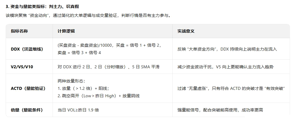 【超级筹码突破】主图/副图/选股指标 聚焦涨停级龙头筛选 四大核心功能综合操盘系统
