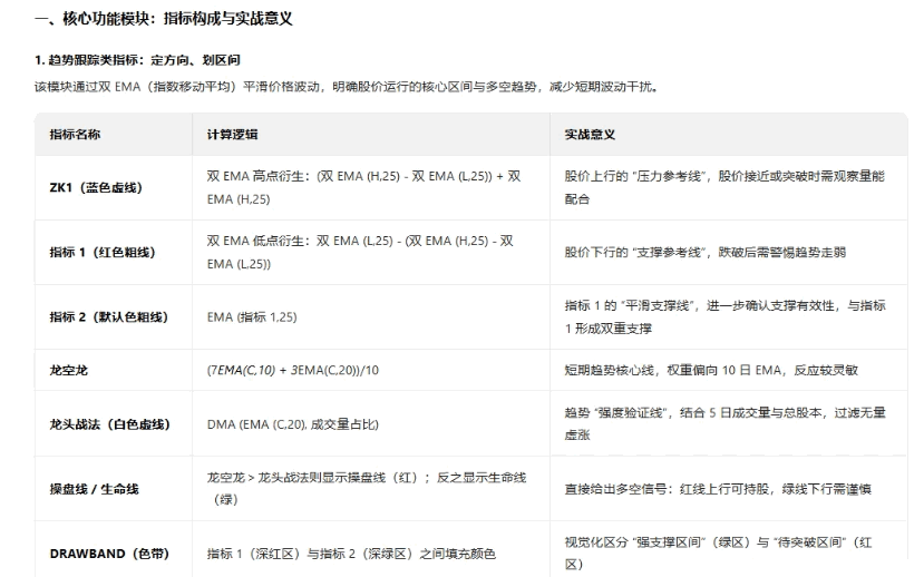 【超级筹码突破】主图/副图/选股指标 聚焦涨停级龙头筛选 四大核心功能综合操盘系统