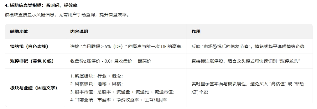 【超级筹码突破】主图/副图/选股指标 聚焦涨停级龙头筛选 四大核心功能综合操盘系统