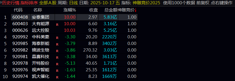 金钻2025【神雕竞价】排序指标 使用效果不错 没有百分百成功 只需要做到胜多败少就完全够了