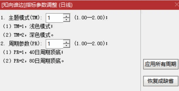 【知向谁边】主图指标 寻找顶底共识渐变艺术 参考了一下欲斩先生的类唐安奇通道线写法