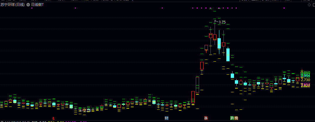 某音上很火的【日线做T】主图指标,打到黄低进,打到绿出,可预埋单在这些价位! 某音上很火的【日线做T】主图指标,打到黄低进,打到绿出,可预埋单在这些价位!