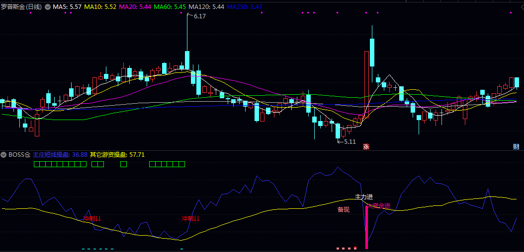 【BOSS仓】副图指标 同花顺指标转化而来。 非常值得拥有!已解密! 【BOSS仓】副图指标 同花顺指标转化而来。 非常值得拥有!已解密!