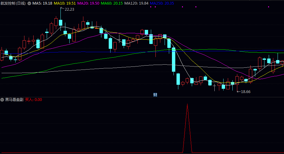 优化【黑马看盘】副图/选股指标 短线强势股的启动信号 突破关键均线后的加速上涨机会 优化【黑马看盘】副图/选股指标 短线强势股的启动信号 突破关键均线后的加速上涨机会