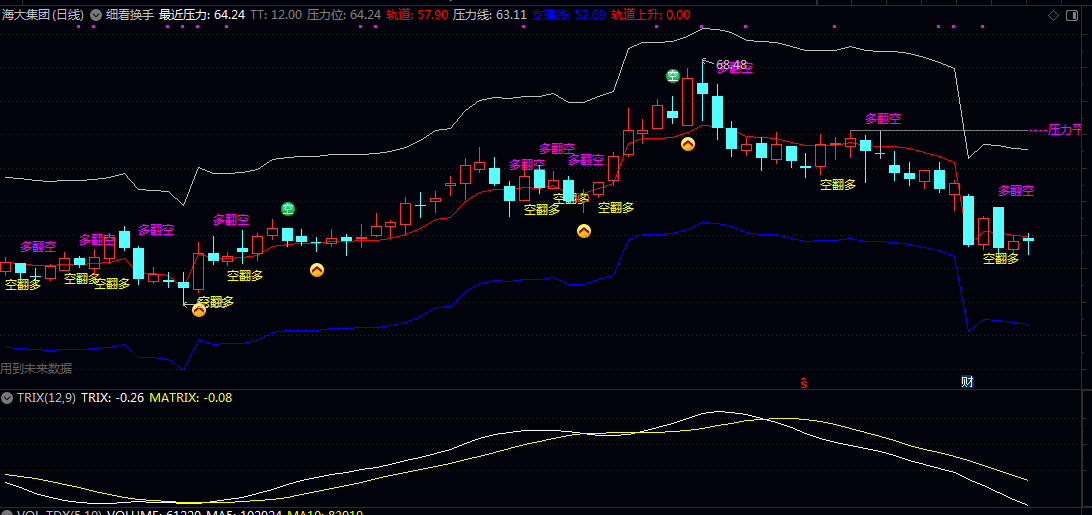 【细看换手】主图指标 整合七档趋势强度分级,辅助判断不同周期下的涨跌动能延续性! 【细看换手】主图指标 整合七档趋势强度分级,辅助判断不同周期下的涨跌动能延续性!