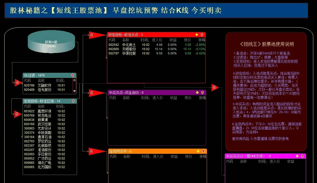 【短线王股池】竞价选股指标 很火的股林秘籍 不能用于盘后和周末的时间 【短线王股池】竞价选股指标 很火的股林秘籍 不能用于盘后和周末的时间