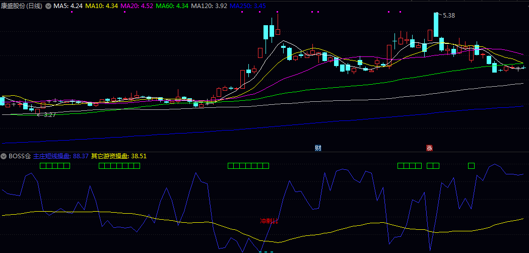 【BOSS仓】副图指标 同花顺指标转化而来。 非常值得拥有!已解密! 【BOSS仓】副图指标 同花顺指标转化而来。 非常值得拥有!已解密!