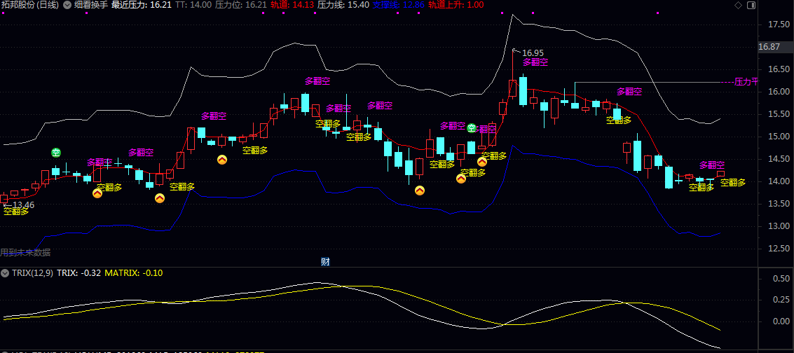 【细看换手】主图指标 整合七档趋势强度分级,辅助判断不同周期下的涨跌动能延续性! 【细看换手】主图指标 整合七档趋势强度分级,辅助判断不同周期下的涨跌动能延续性!