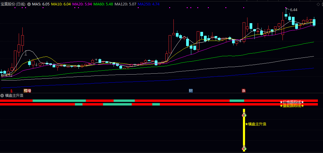 通达信【横盘主升浪】副图指标 量价关系/趋势强度及市场人气等多维度信号 捕捉个股由盘整转为强势 通达信【横盘主升浪】副图指标 量价关系/趋势强度及市场人气等多维度信号 捕捉个股由盘整转为强势