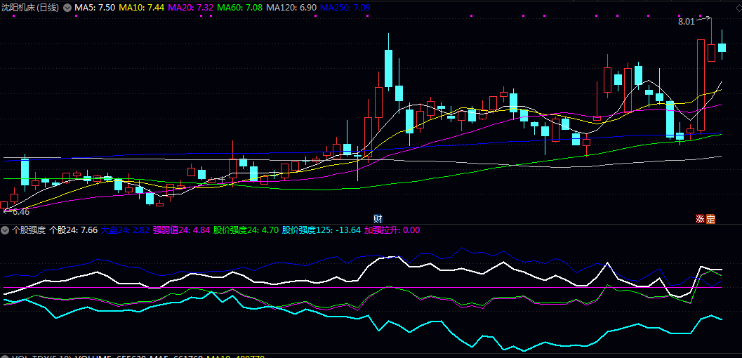 通达信+大智慧【个股市场强度】副图指标 通过价格、成交量等技术指标综合衡量 通达信+大智慧【个股市场强度】副图指标 通过价格、成交量等技术指标综合衡量