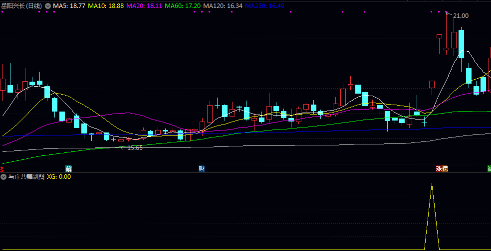 私人珍藏【与庄共舞】副图/选股指标 选股适中 黄色三角箭头表示买入 私人珍藏【与庄共舞】副图/选股指标 选股适中 黄色三角箭头表示买入