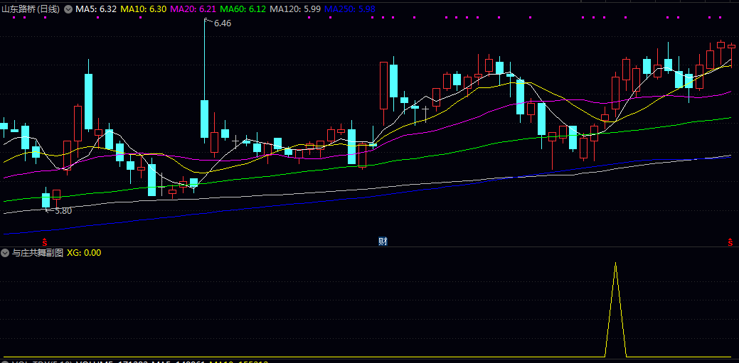私人珍藏【与庄共舞】副图/选股指标 选股适中 黄色三角箭头表示买入 私人珍藏【与庄共舞】副图/选股指标 选股适中 黄色三角箭头表示买入