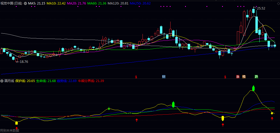 【圆月线】副图指标 最近某顺很火的圆月线指标 通过图标和颜色清晰标示信号 【圆月线】副图指标 最近某顺很火的圆月线指标 通过图标和颜色清晰标示信号