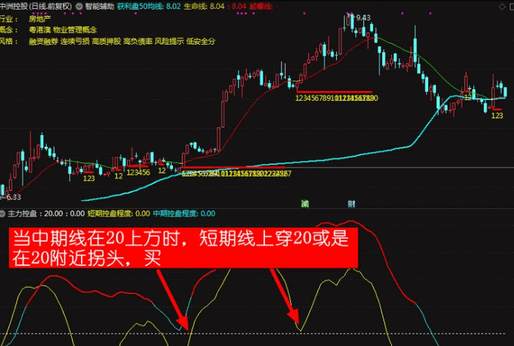 【主力控盘】副图指标,用了双周期的二条线,对行情走势看起来会更直观一些! 【主力控盘】副图指标,用了双周期的二条线,对行情走势看起来会更直观一些!