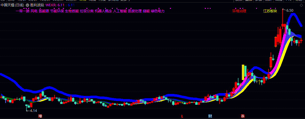 通达信【胜利波段】主图指标 以渐变色彩实时区分涨跌K线 并对大幅波动进行高亮标记 通达信【胜利波段】主图指标 以渐变色彩实时区分涨跌K线 并对大幅波动进行高亮标记
