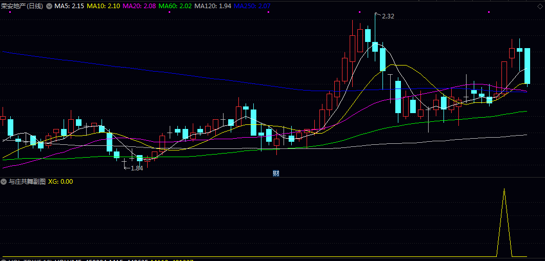 私人珍藏【与庄共舞】副图/选股指标 选股适中 黄色三角箭头表示买入 私人珍藏【与庄共舞】副图/选股指标 选股适中 黄色三角箭头表示买入