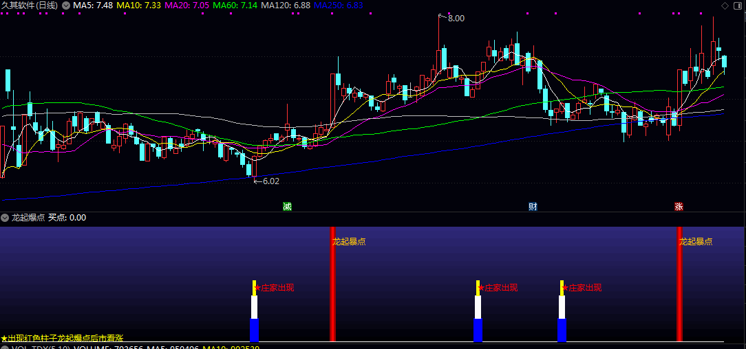 通达信【龙起爆点】副图指标，捕捉个股短期强势起涨信号，辅助判断买入时机！