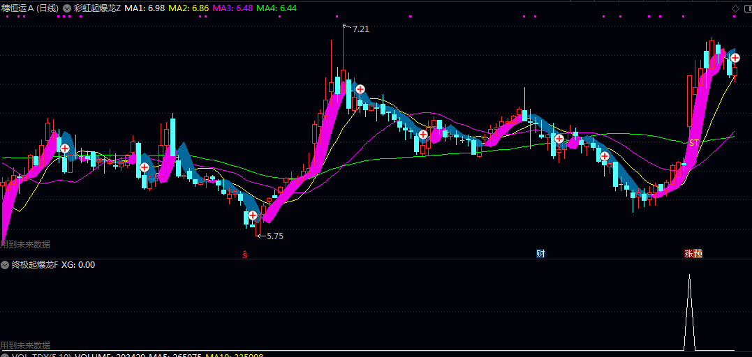 【彩虹起爆龙】主图+【终极起爆龙】副图+【起爆龙】选股指标,已解密,演绎周期起涨故事! 【彩虹起爆龙】主图+【终极起爆龙】副图+【起爆龙】选股指标,已解密,演绎周期起涨故事!