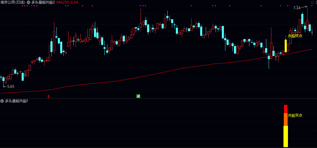 【多头量能共振】主图/副图/选股指标 选出具备强势启动+资金介入+趋势一致特征的个股买点 【多头量能共振】主图/副图/选股指标 选出具备强势启动+资金介入+趋势一致特征的个股买点