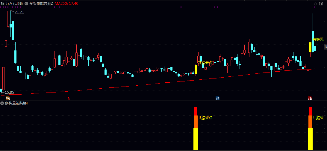 【多头量能共振】主图/副图/选股指标 选出具备强势启动+资金介入+趋势一致特征的个股买点 【多头量能共振】主图/副图/选股指标 选出具备强势启动+资金介入+趋势一致特征的个股买点