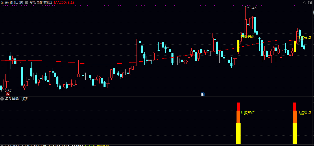 【多头量能共振】主图/副图/选股指标 选出具备强势启动+资金介入+趋势一致特征的个股买点 【多头量能共振】主图/副图/选股指标 选出具备强势启动+资金介入+趋势一致特征的个股买点