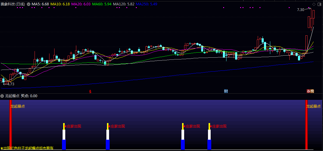 通达信【龙起爆点】副图指标，捕捉个股短期强势起涨信号，辅助判断买入时机！