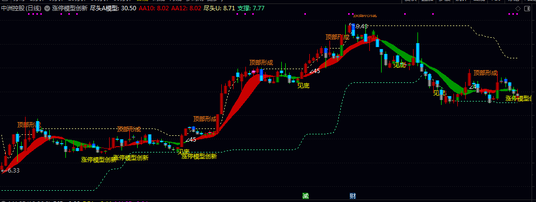 【涨停模型创新】主图指标 三重共振寻龙头启动 涨停启动+大于45信号+均线集结突破 【涨停模型创新】主图指标 三重共振寻龙头启动 涨停启动+大于45信号+均线集结突破