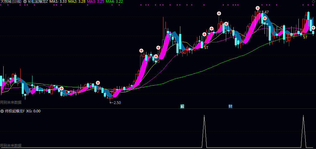 【彩虹起爆龙】主图+【终极起爆龙】副图+【起爆龙】选股指标,已解密,演绎周期起涨故事! 【彩虹起爆龙】主图+【终极起爆龙】副图+【起爆龙】选股指标,已解密,演绎周期起涨故事!