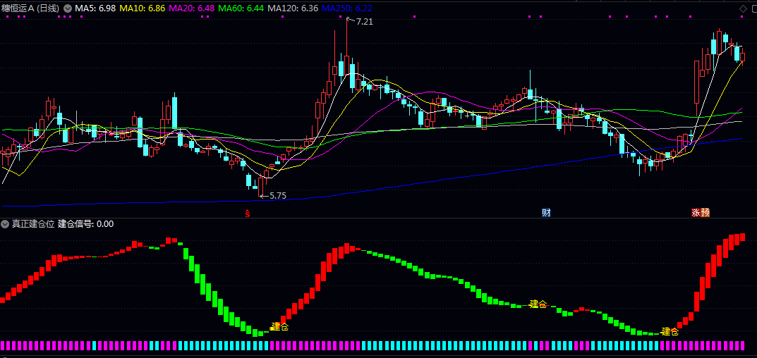 【真正建仓位】副图指标 价格底部蓄势后的潜在建仓时机 分析价格动量与相对强度变化 【真正建仓位】副图指标 价格底部蓄势后的潜在建仓时机 分析价格动量与相对强度变化