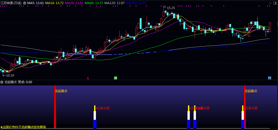 通达信【龙起爆点】副图指标，捕捉个股短期强势起涨信号，辅助判断买入时机！