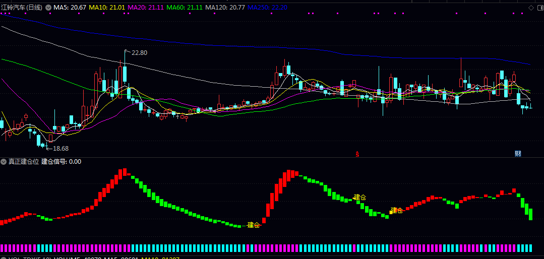 【真正建仓位】副图指标 价格底部蓄势后的潜在建仓时机 分析价格动量与相对强度变化 【真正建仓位】副图指标 价格底部蓄势后的潜在建仓时机 分析价格动量与相对强度变化