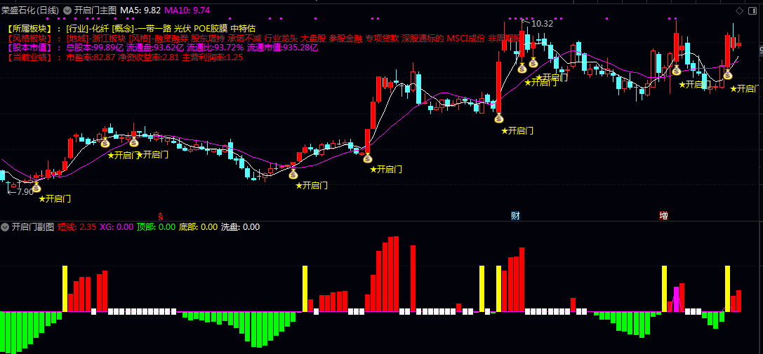 通达信【开启门】主图/副图/选股指标 考量短线强度/主力控盘程度和MACD做多信号 快速定位潜在机会 通达信【开启门】主图/副图/选股指标 考量短线强度/主力控盘程度和MACD做多信号 快速定位潜在机会