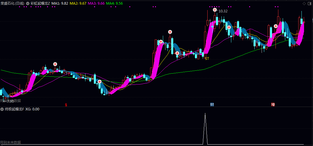 【彩虹起爆龙】主图+【终极起爆龙】副图+【起爆龙】选股指标,已解密,演绎周期起涨故事! 【彩虹起爆龙】主图+【终极起爆龙】副图+【起爆龙】选股指标,已解密,演绎周期起涨故事!
