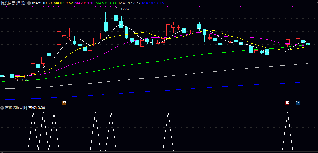 【首板选股】副图/选股指标 不选连板 结合今天的《战神007加强版》指标一起使用 【首板选股】副图/选股指标 不选连板 结合今天的《战神007加强版》指标一起使用