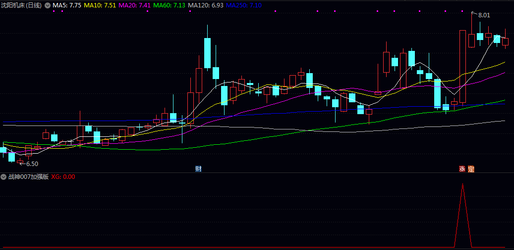 私人珍藏【战神007加强版】副图/选股指标 红色三角箭头表示买入 无未来 无时间限制 无DLL文件 私人珍藏【战神007加强版】副图/选股指标 红色三角箭头表示买入 无未来 无时间限制 无DLL文件