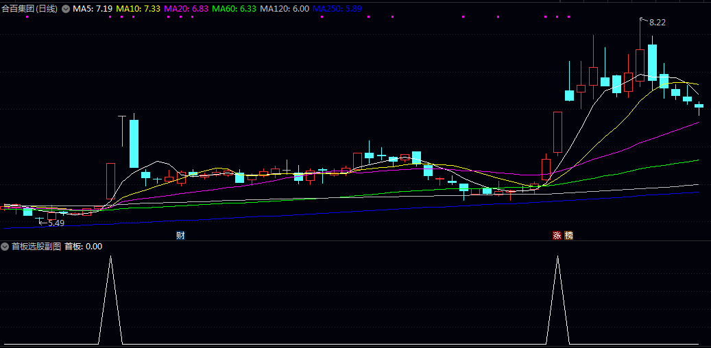 【首板选股】副图/选股指标 不选连板 结合今天的《战神007加强版》指标一起使用 【首板选股】副图/选股指标 不选连板 结合今天的《战神007加强版》指标一起使用