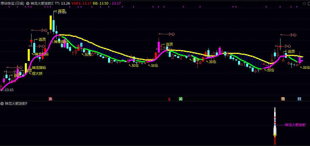 【神龙火箭发射】主图/副图/选股指标 通过特殊柱状线直观标记涨停/大阳及中阳线 辅助判断价格强度 【神龙火箭发射】主图/副图/选股指标 通过特殊柱状线直观标记涨停/大阳及中阳线 辅助判断价格强度