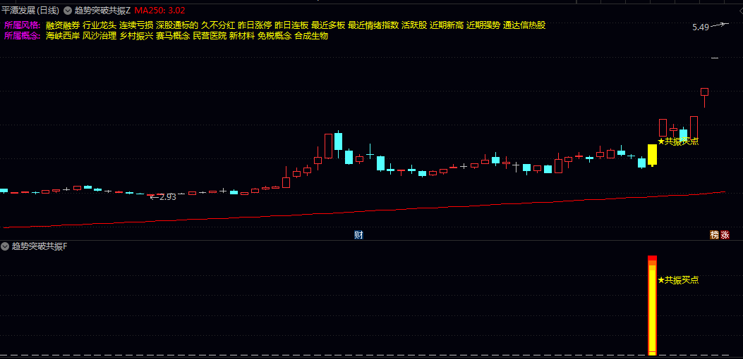 今选【趋势突破共振】主图/副图/选股指标 整理结束即将启动潜在买入时机 无未来 今选【趋势突破共振】主图/副图/选股指标 整理结束即将启动潜在买入时机 无未来