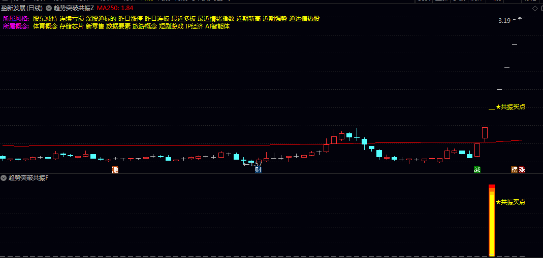 今选【趋势突破共振】主图/副图/选股指标 整理结束即将启动潜在买入时机 无未来 今选【趋势突破共振】主图/副图/选股指标 整理结束即将启动潜在买入时机 无未来