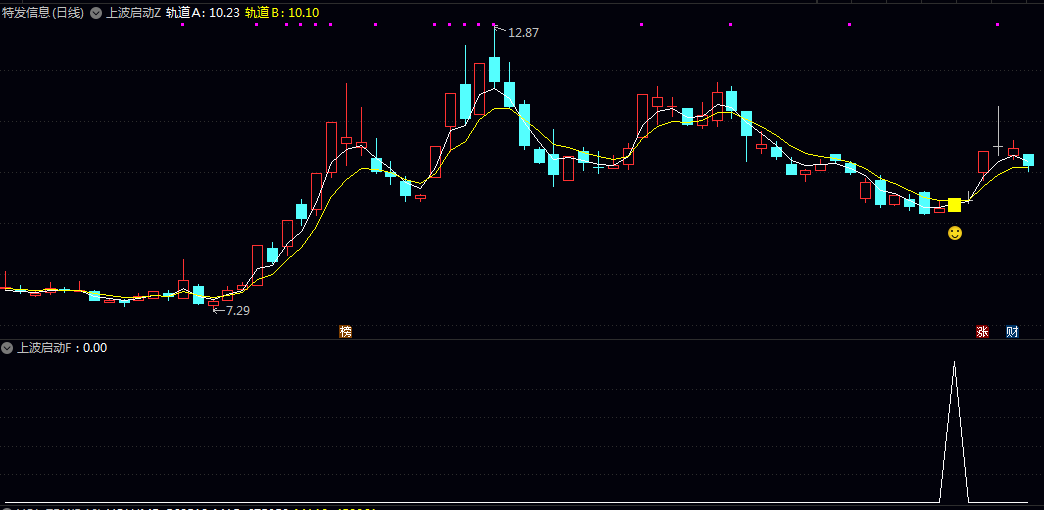 通达信【上波启动】主图/副图/选股指标 多维度技术条件综合判断 能够在图表上直观标记潜在起涨点 通达信【上波启动】主图/副图/选股指标 多维度技术条件综合判断 能够在图表上直观标记潜在起涨点