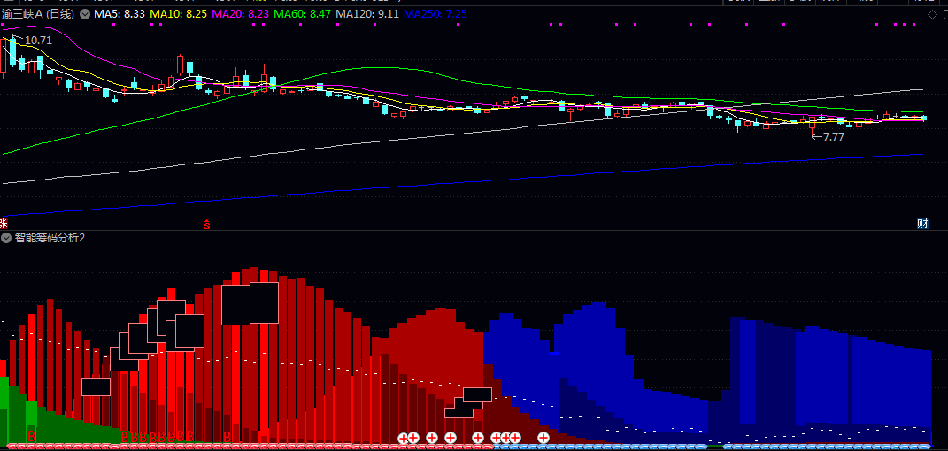 【智能筹码分析2】副图指标 筹码峰颜色含义 筹码分析系统给有缘人 【智能筹码分析2】副图指标 筹码峰颜色含义 筹码分析系统给有缘人