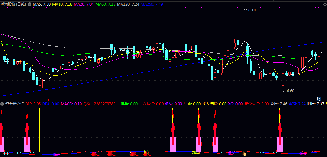 通达信【资金建仓点】副图指标,整体适用于中短线操作,能有效跟踪资金流向,优化买卖决策! 通达信【资金建仓点】副图指标,整体适用于中短线操作,能有效跟踪资金流向,优化买卖决策!